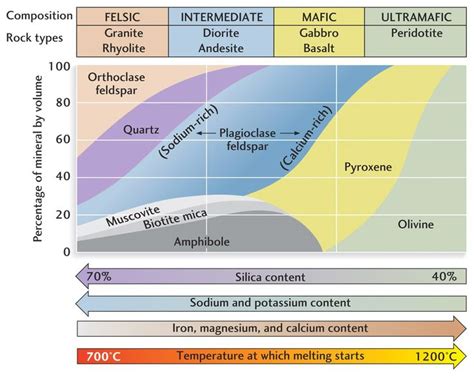 Analyzing the Role of Mafic Minerals in Earth's Tectonic Processes